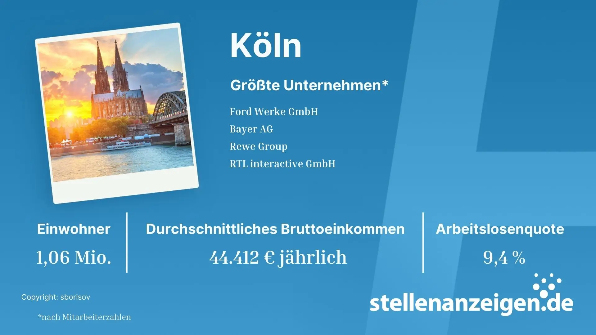 Fakten über Köln